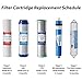 PureDrop RTW5 5 Stage Reverse Osmosis Water Filter System with Innovative Top-Mounted Faucet Design, TDS Reduction 50 GPD Under Sink RO Water Filtration Plus Extra 3 Filters