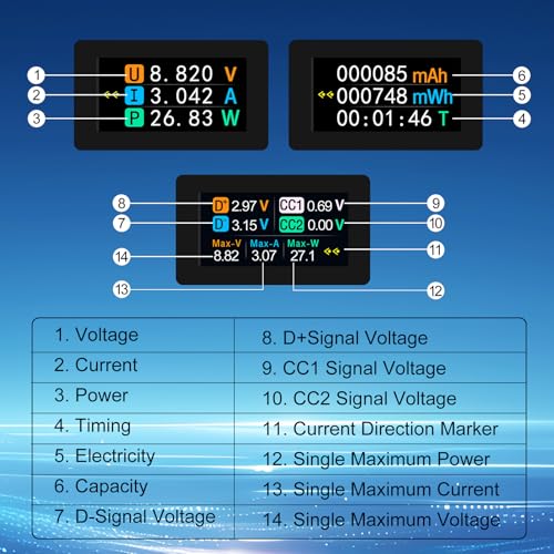 Image of USB C Tester Power Meter, 4-30V 0-12A Type-C Tester Digital Multimeter, Voltage and Current Tester Meter Voltmeter, Power Bank Capacity USB Cable Charger Detector (KWS-1902L)