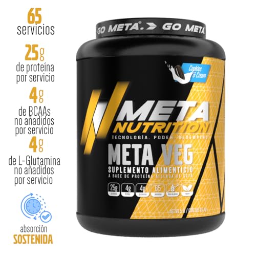 Proteínas, Imagen adicional