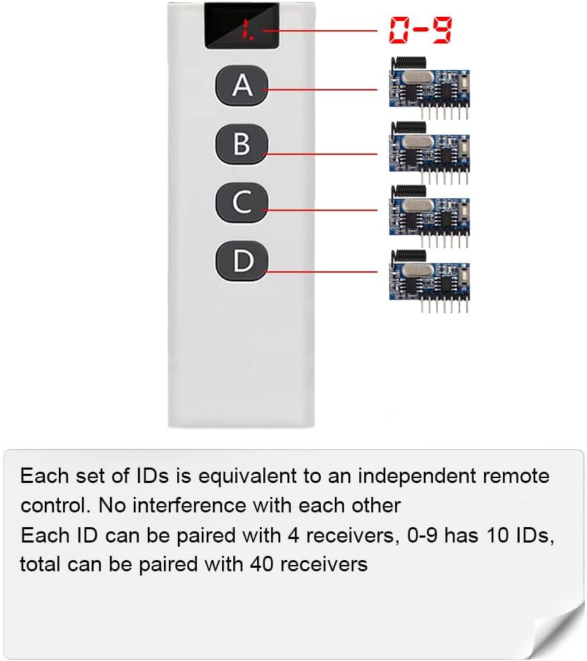 Image illustrating the 10-in-1 remote control's group control feature, showing how each ID (0-9) can be paired with up to 4 receivers, totaling 40 receivers.