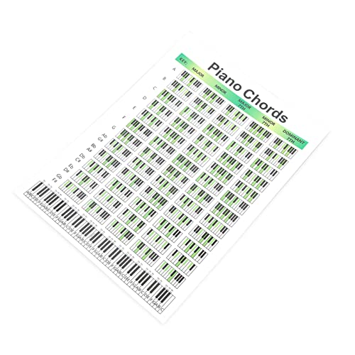 SPYMINNPOO Piano Chord Chart Educational Chart Chord Progression Poster Piano Poster for Piano and Music Theory Learning Nonridingtoyvehicle Assist, Correct(Large¡ê?