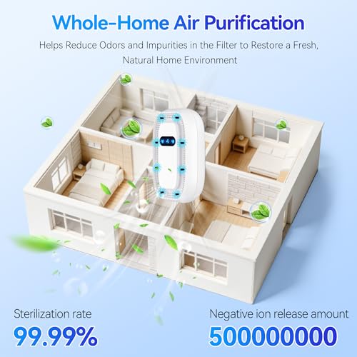 Purificador de aire ionizador negativo portátil para casa miniatura 6