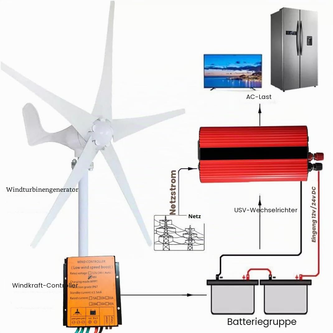 500W 12V Horizontale Windturbinen 5 Flügeln Windgenerator mit Laderegler | Permanentmagnet-Generator 5 Rotorblätter Windkraftanlage,Off Grid 3-Phasen Windturbine Stromergänzung für Zuhause