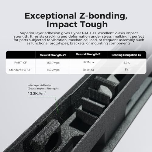 Image of Creality Hyper PAHT-CF Filament 1.75mm 1KG, Carbon Fiber Nylon 3D Printer Filament, Ultra-Strong & High-Temp Resistant, Low Moisture Absorption & High Impact Toughness for Engineering Printing, Black