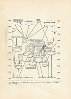 Cubism and Abstract Art (Paperbacks in Art History) 0674179358 Book Cover