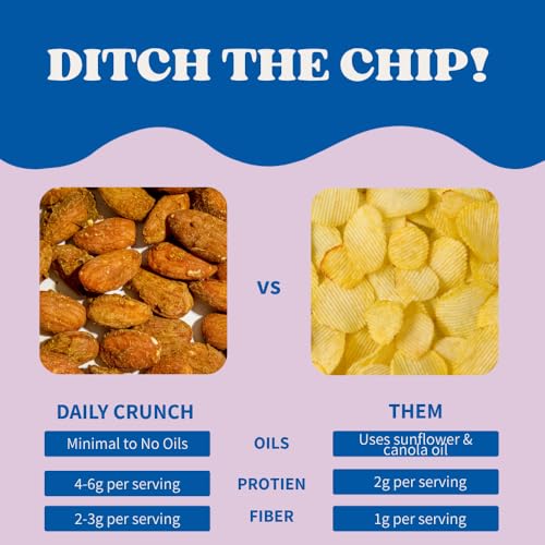 Image of Daily Crunch Sprouted Almonds and Dehydrated Nuts for a Unique Crunch, Keto Friendly, Non-GMO Zero Seed Oils, Gluten Free, 4oz (2 Pack, Churro)
