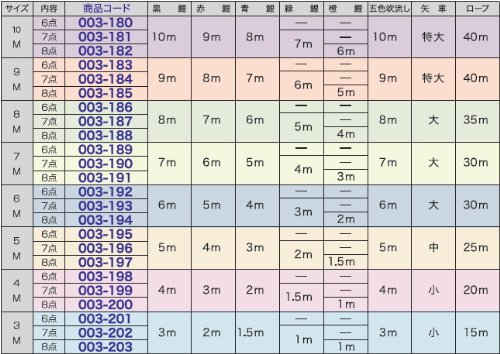 Amazon | 【こいのぼり】大型 ゴールド鯉セット 7m 8点セット【徳永