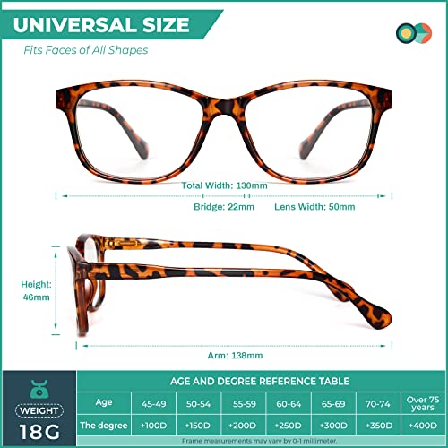 Gaoye Reading Glasses Women Or Readers Men 6 Pack Stylish Blue Light Blocking Computer Eyeglasses - Ease Blurry Vision #TOP1