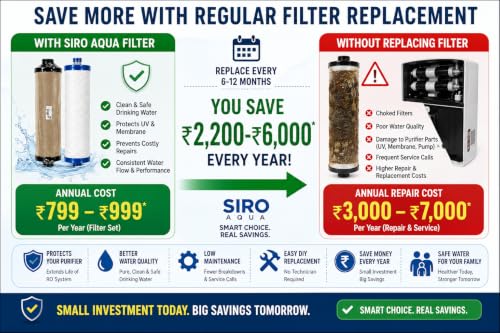 Image of SIRO Aqua I NOVA Pre Filter Candle Cartridge and INOVA Carbon Block Cartridge Suitable for Aquaguard UV Water Purifiers (1 Set)