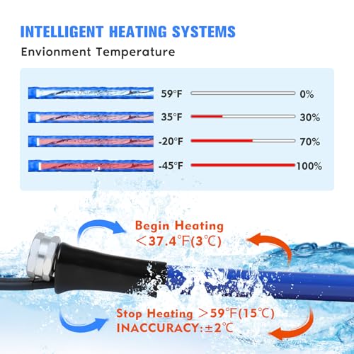 Image of Heated Water Hose for RV, 50FT Electrically Heated Garden Hoses, -45 ℉ Freeze Protection Heated Water Hose, Smart Self-regulating External Thermostat Heated Hose for RV Home Garden Camper