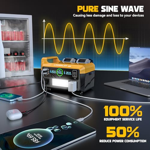 LIVOWALNY 550W Power Inverter Compatible with DeWALT 20V Battery, DC 20V to AC 110-120V Pure Sine Wave Power Station with 2 AC Outlets, 2 USB-A & 1 Type-C, for Camping Power Outage (Tool Only) by LIVOWALNY - Image 4