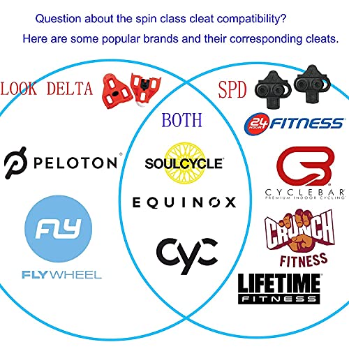 Thinvik Bike Cleats For Peloton Look Delta Pedals - Indoor Cycling Spin Bike & Road Bike Cleat Set For Women And Men Clipless Pedal And Cycle Shoes - 9 Degree Float #TOP4