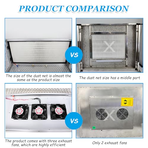 Laminar Flow Haube mit HEPA-Filter, drei Ventilatoren & intensivem Licht für staubfreies Arbeiten, ideal für Labor und Reinräume