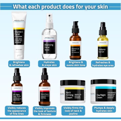 YEOUTH 8-Piece Full Size Skin Care Set for Visibly Smoother-Looking Skin