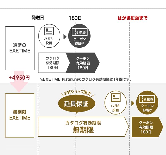 Amazon｜無期限エグゼタイム（EXETIME) Part4 (通常表紙) カタログ