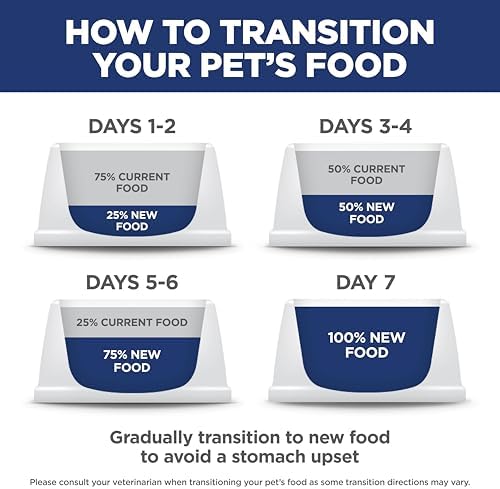 Hill's Science Diet Adult Perfect Weight Chicken Recipe Dry Dog Food 1.81 kg Bag — view 8