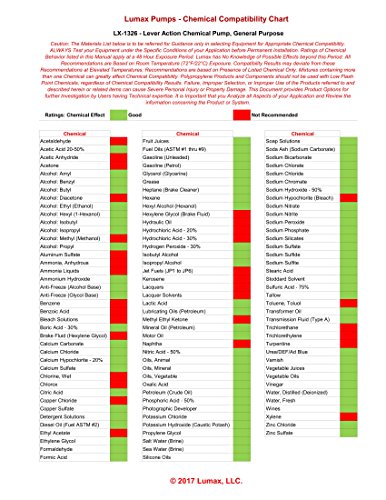 Lumax Lx-1326 Lever Action Chemical Pump (General Purpose). Designed For Fast Transfer Of Acidic Solutions, Chemicals, Fuels, Fuel Oils And Water Based Media. Ideal For Def/Urea/Adblue #TOP4