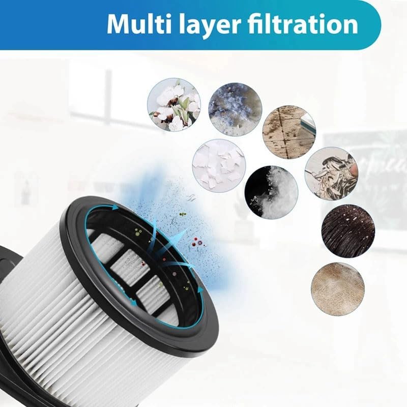 2 HEPA + 4 Foam & Felt Filters 2 Odor-Neutralizer Compatible With Shark IZ862H UZ865H UZ565H IZ562H IZ540H Vacuum Cleaner (Bulk-1)
