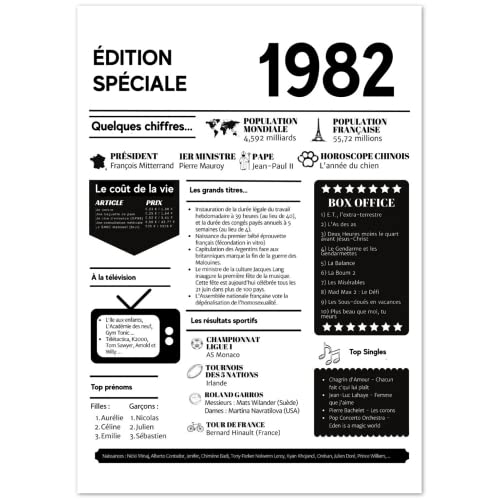 quotedazur Idée Cadeau 40 Ans Homme Femme - Cadeau Anniversaire Quarante Ans - Affiche Idée Cadeau Original, Humour, Drôle, Rigolo, Fun - Poster Année 1982 - A2 (42 x 59.4 cm) - sans Cadre Cover