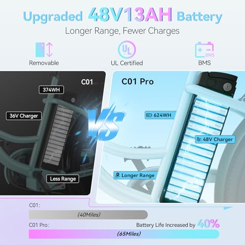 Image of 24'' Electric Bike, Peak 1000W /700W Motor 28 /20MPH, 48V /36V Removable Battery, Step Thru City Cruiser Ebike, Commuter E Bike, 7-Speed, Front Basket