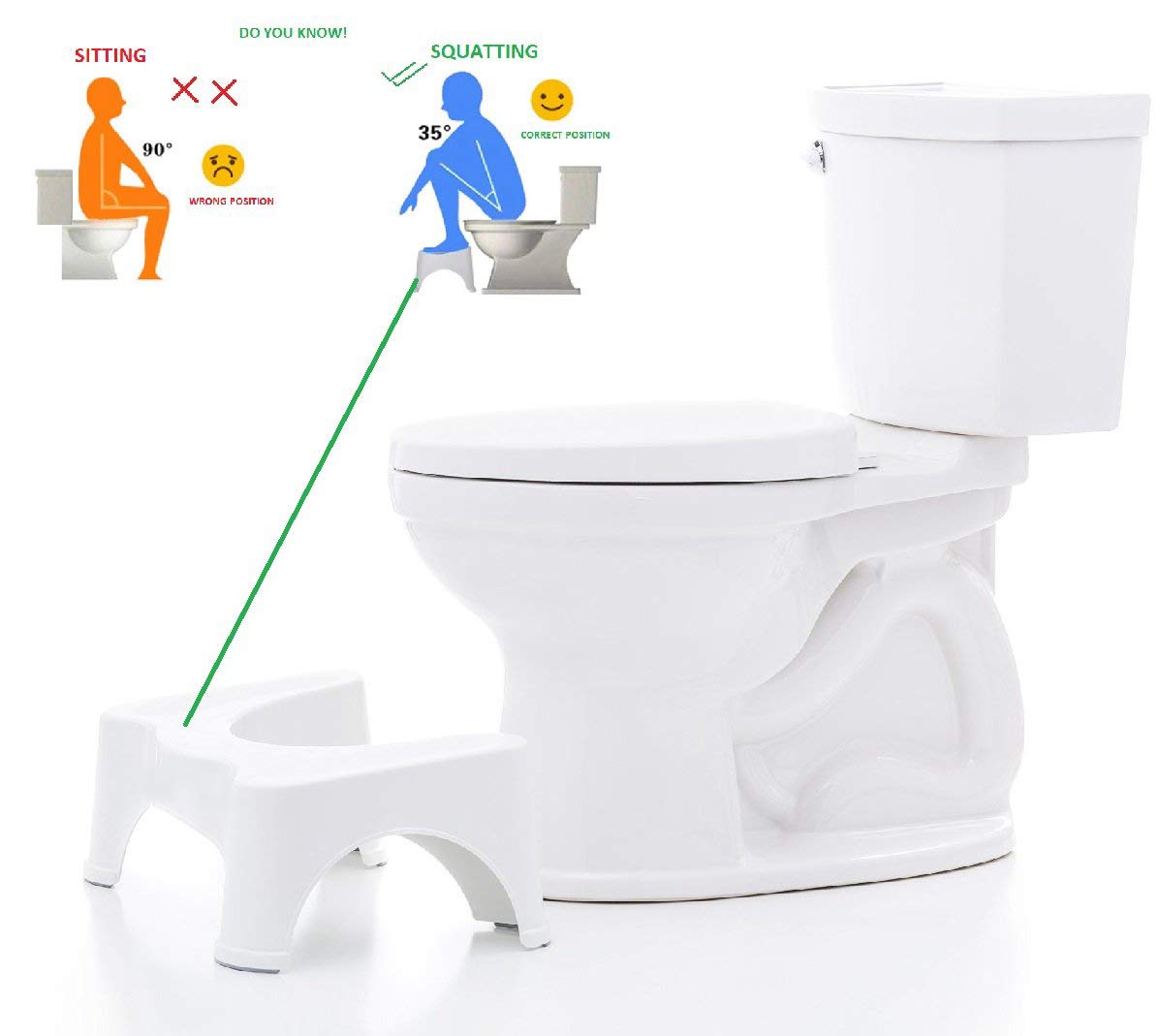 HomeFast Comfortable Squat Stool for Western Toilet - 50 x 28 x 19cm | Portable & Sturdy Plastic Foot Step Stool for Potty Training | Ideal for Kids & Adults - Made in India 2