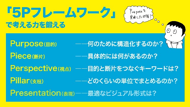 構造化思考のレッスン | 荒木博行 |本 | 通販 | Amazon
