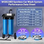iSpring Spotless Car Wash System, Deionized Water System for Car Wash, RVs, Boats, Motorcycles, and Windows, Model: WGB22BD - Image 3