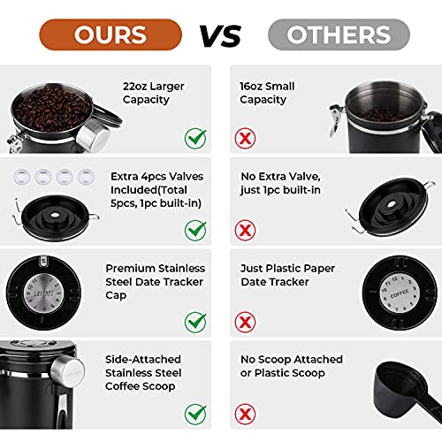 Lryybti Coffee Canisters, Airtight Stainless Steel Coffee Bean Storage Container With Scoop And Date Tracker & Co2 Release Valve, 22Oz, Black #TOP4