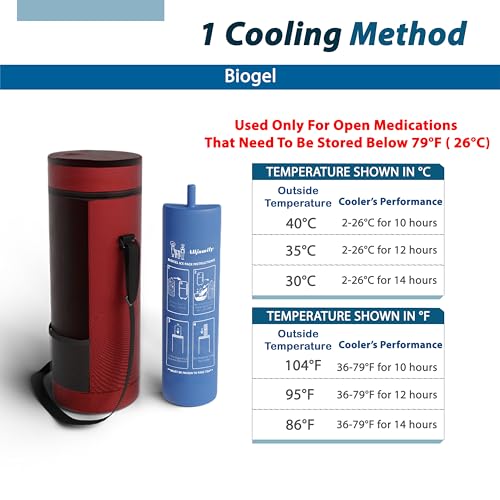 4ALLFAMILY Soft Case Open Medicine Travel Cooler Diabetic Supplies Insulin Travel Case Travel Medicine Kit TSA Insulin Case Portable Medical Storage Diabetes Travel Case