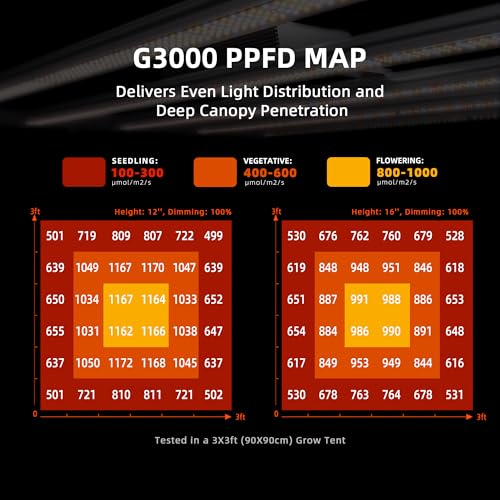 Spider Farmer G3000 高コストパフォーマンス LED育成ライト 300W の商品画像 5