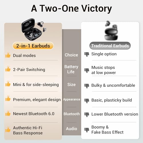 Image of 2-in-1 Wireless Earbuds Set, Open-Ear Clip & Mini Sleep Headphones, 36H Battery, Bass Sound, Ultra Comfortable, IPX5 Waterproof, Stylish for Work /Sport /Sleep