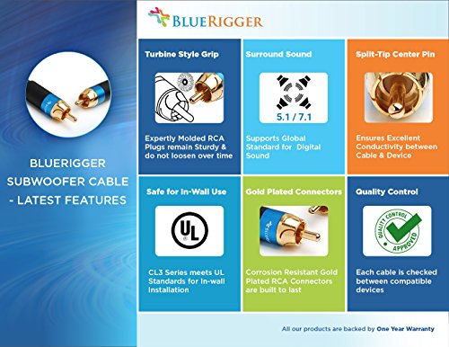 Cavi Audio RCA BlueRigger per Subwoofer con Doppia...