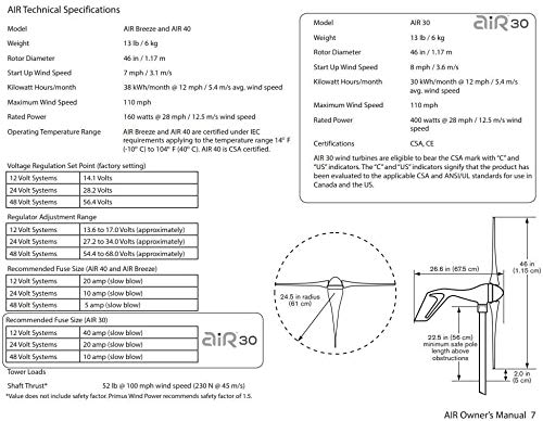 Primus Wind Power Air 40 Wind Turbine Generator | Land Off-Grid Remote Power Applications #TOP6