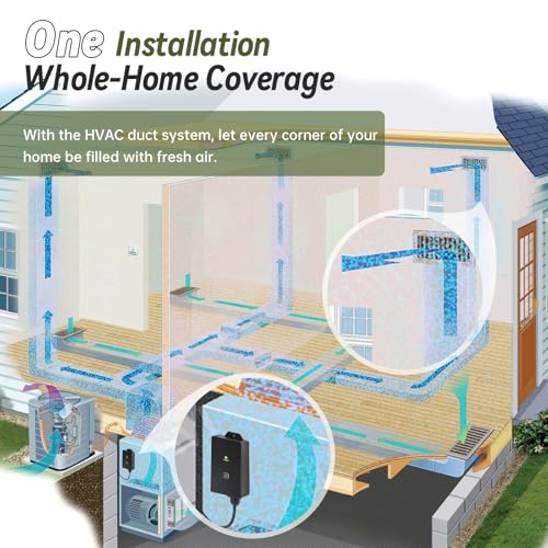 Purificador de Aire Residencial Zuomeng con Generador de Iones IAQ miniatura 3