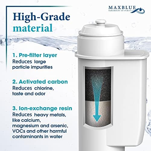 Maxblue Certified Coffee Filter, Replacement for Brita Intenza, 1016723, 575491, Bosch TCZ7003, TZ70003, TCZ7033, 467873, Siemens, Bosch, Neff, Gaggenau Coffee Maker (3)