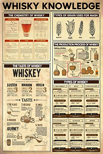 Whisky Knowledge Metal Tin Sign Types Of Whisky Retro Poster Bar Club Man Cave Dining Room Living Room Kitchen Home Art Wall Decoration Plaque Gift