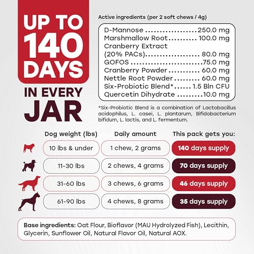 Image of Urinary Tract Supplement for Dogs - Cranberry & Bladder Support