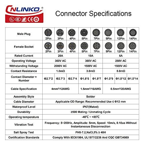Cnlinko Bd-20 Industrial Waterproof Connector Ip67 Circular Connector Device-Side Fast Plugging Connector Metal Aviation Connector Anti-Interference Shell Connector M20 2-14 Pin Flange Socket (12 Pin) #TOP2