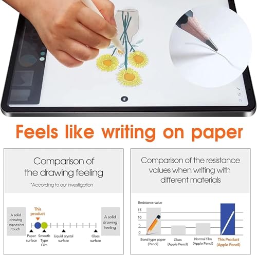 Image of Japanese Smooth Kent Paper Screen Protector for iPad Air M2 11 inch 6th Generation (2024) - Matte Surface PET Film for Writing & Drawing