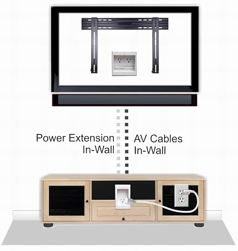 Powerbridge Two-Ck Dual Outlet Recessed In-Wall Cable Management System With Powerconnect For Wall-Mounted Flat Screen Led, Lcd, And Plasma Tv’s #TOP2