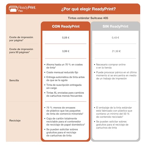 Miniatura 5 de Impresora De Inyección De Tinta Multifunción Workforce Wf-7830dtwf A3 Con Conectividad Inalámbrica Y 3 Meses Gratis De Suscripción De Tinta Readyprint