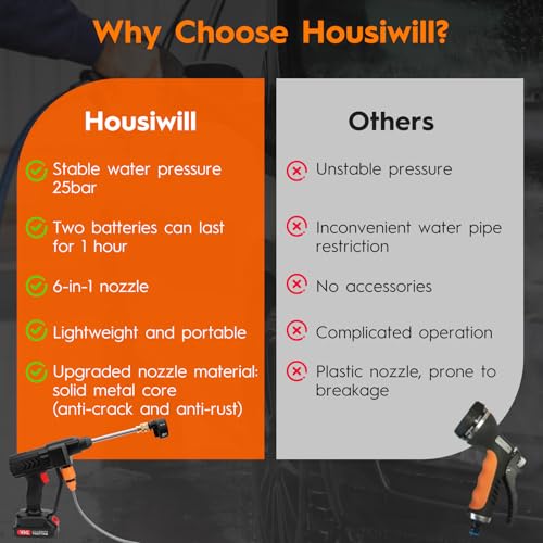 Cordless Pressure Washer, 6-in-1 Nozzle Portable Battery Powered Pressure Washer Handheld, Portable High Pressure Cordless Power Washer for Car/Floor/Patio Cleaning 8 Cordless Pressure Washer, 6-in-1 Nozzle Portable Battery Powered Pressure Washer Handheld, Portable High Pressure Cordless Power Washer for Car/Floor/Patio Cleaning - Image 8