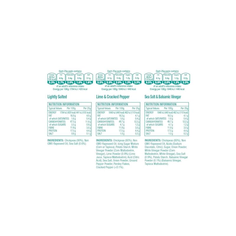 The Happy Snack Company Roasted Chickpeas Variety Pack 24 x 25g (Sea Salt & Balsamic Vinegar, Lime & Cracked Pepper, Lightly Salted). 5g Protein,110 Cals. Gluten, Nut & Dairy Free, Non-GMO, Vegan. - Image 8