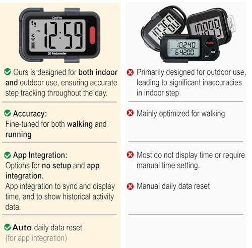 CoolFire - Clip-On 3D Pedometer Step Counter for Walking Steps, Miles & Calories | Works Alone or with Optional App | Accurate Indoor & Outdoor Fitness Tracker for Men, Women, Seniors (mat Black)