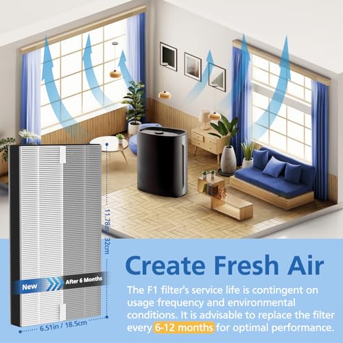 Image of 3 Pack F1 Replacement Filters Compatible with 3M Filtrete Air Purifier