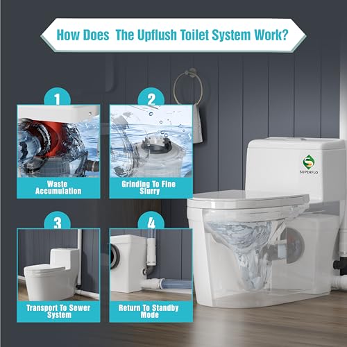 Superflo Macerating Toilet System With Macerator Toilet Pump & One Piece Toilet Bowl,600W Upflush Toilet For Basement Pump To V26.2- H262 Feet thumb #7