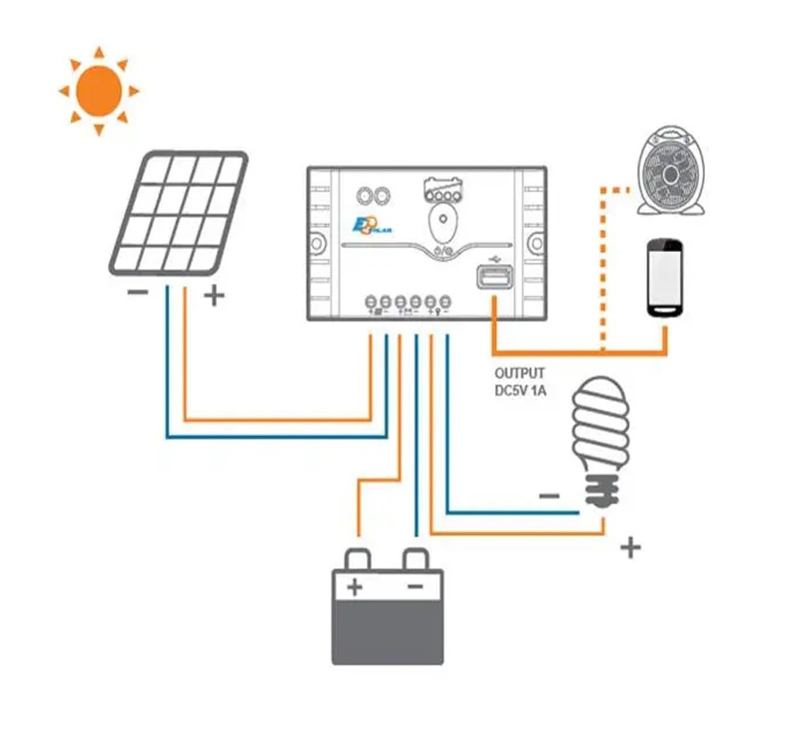 Regolatore di Carica Pannello Solare, Pannelli Domestici PWM Applicazione di Serie LandStar LS0512E LS1012E LS1024E LS2024E Controller Caricatore Solare Opzionale(LS1024E)