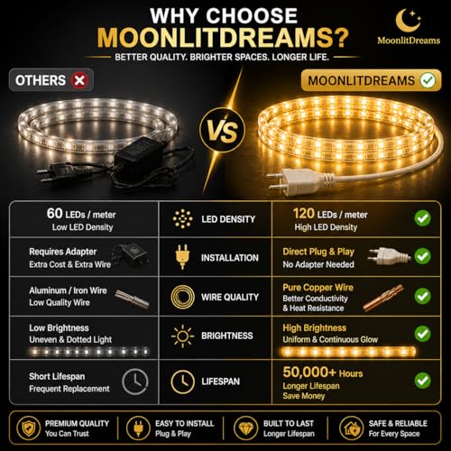 Image of MoonlitDreams 20 Meter LED Rope Light for Decoration - Waterproof Warm White SMD Cove Light for Ceiling, Home Decor, LED Pipe Light for Diwali, Festival, Indoor, Outdoor Use