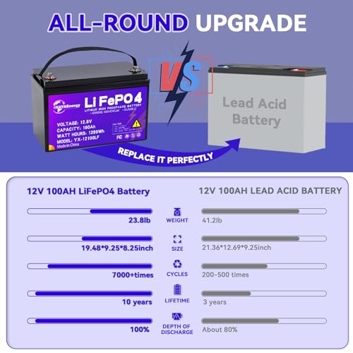 Image of 12V 100Ah LiFePO4 Lithium Battery, Rechargeable Solar Battery, 100A BMS Board, Up to 15000 Deep Cycles, Perfect for RV, Solar System, Trolling Motor, Camper, Fishing Boat