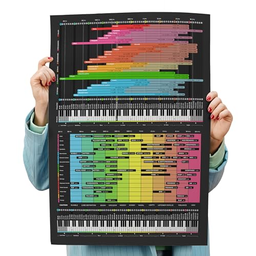 音楽制作周波数&EQスペクトラムリファレンスポスター、61.0 x 91.4 cm、ミキシングとマスタリングのためのプロフェッショナルスタジオガイド